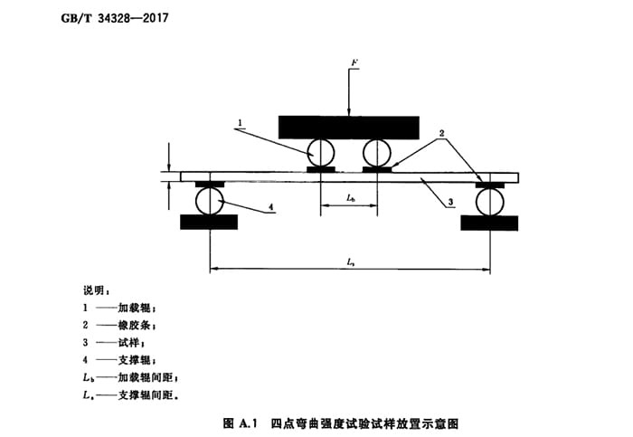 WTP-121B四点弯曲试验机